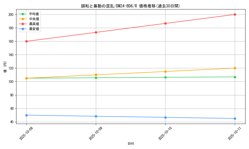 card_59823_series_65316_rarity_101829_graph