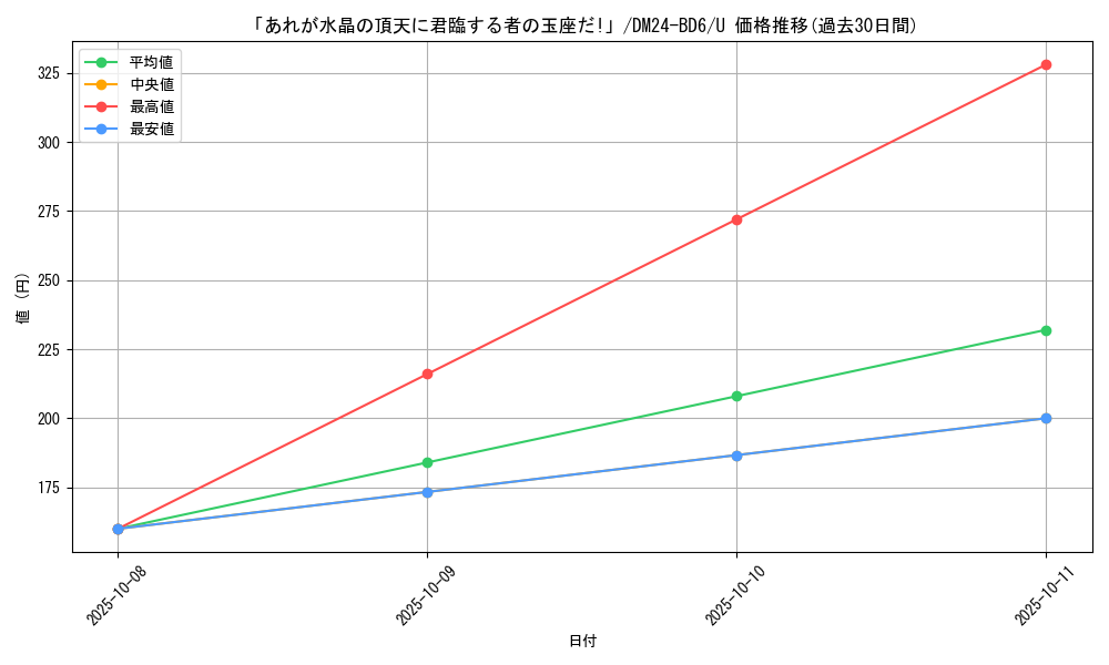 card_59825_series_65316_rarity_101855_graph