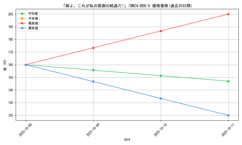 card_59826_series_65316_rarity_101855_graph
