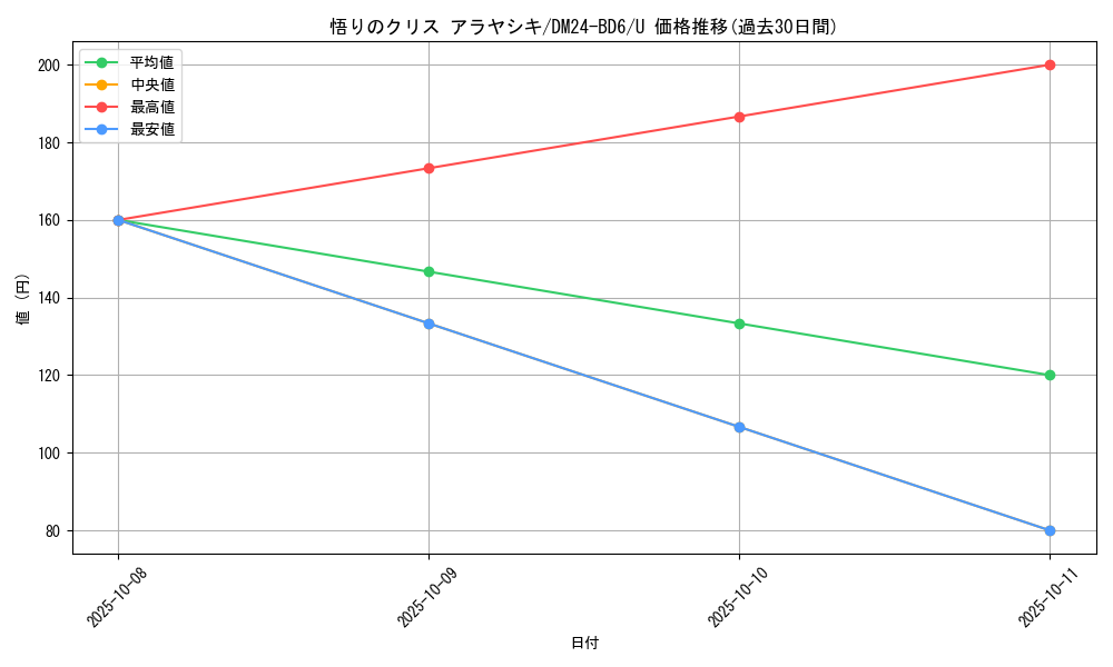 card_59827_series_65316_rarity_101855_graph