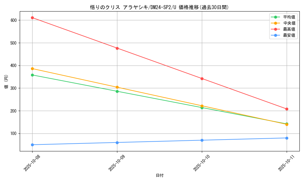 card_59827_series_65320_rarity_101855_graph