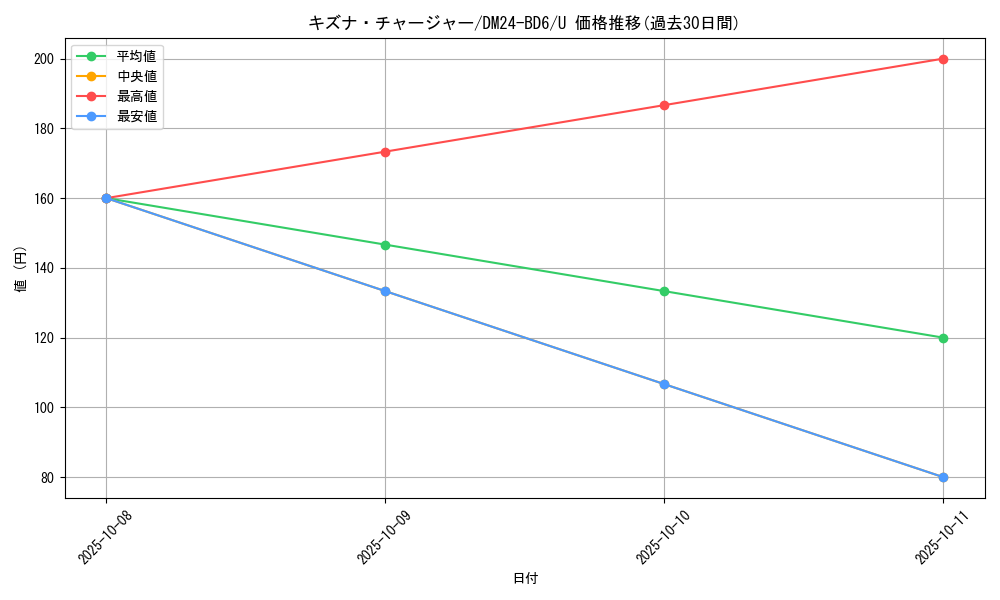 card_59828_series_65316_rarity_101855_graph