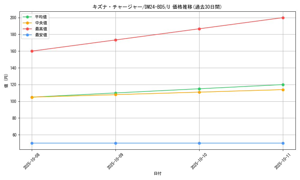 card_59828_series_65317_rarity_101855_graph