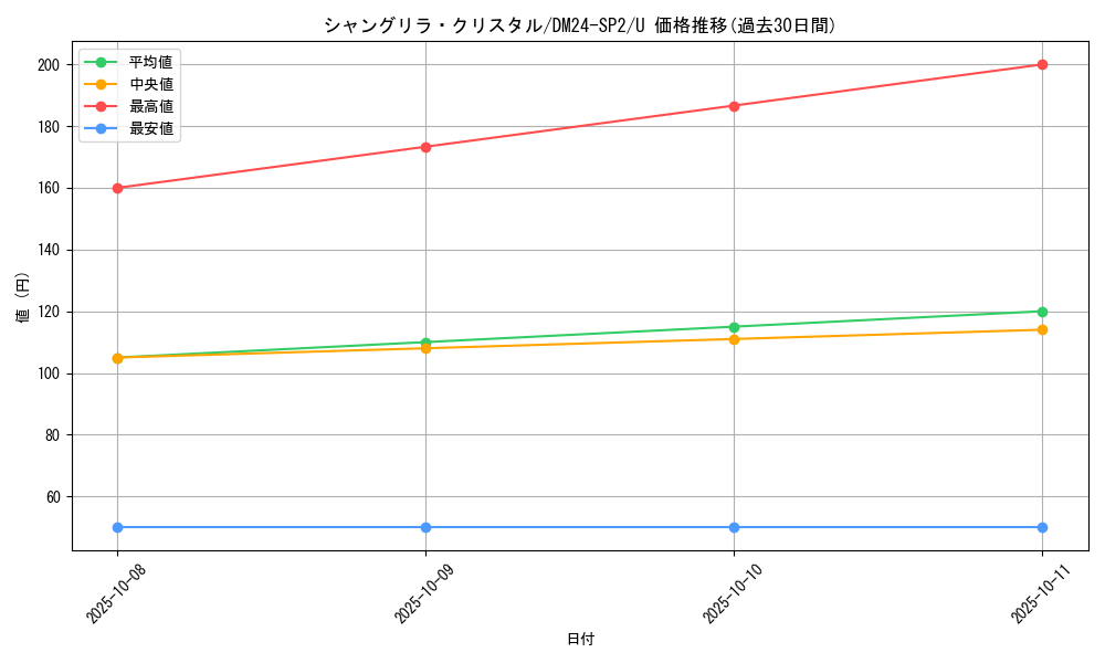 card_59829_series_65320_rarity_101855_graph