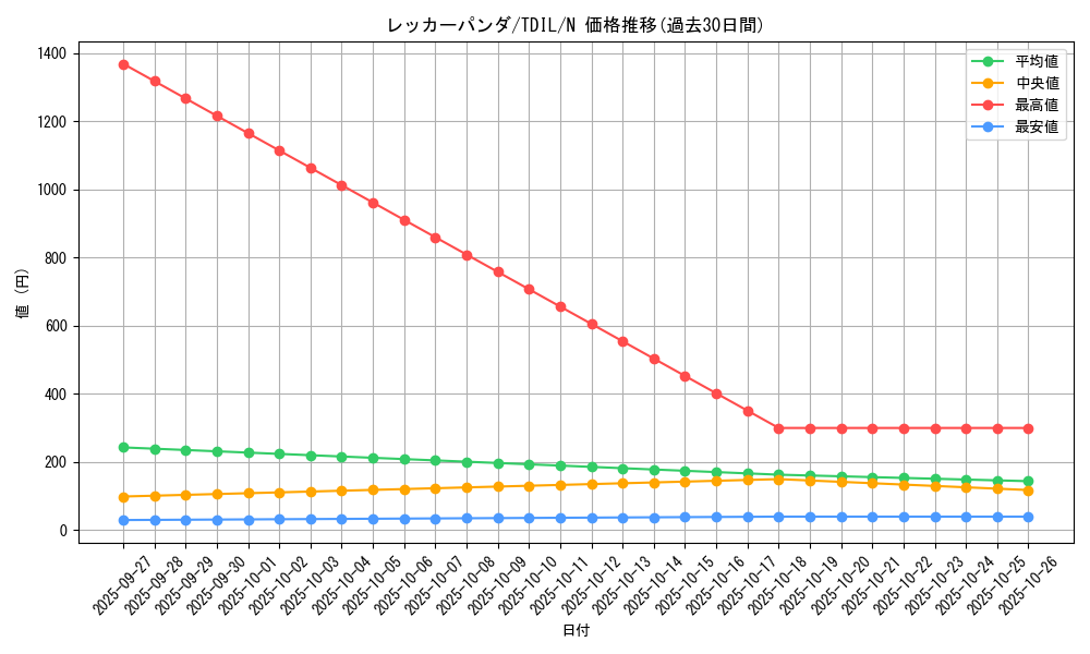 card_5982_series_13626_rarity_1_graph