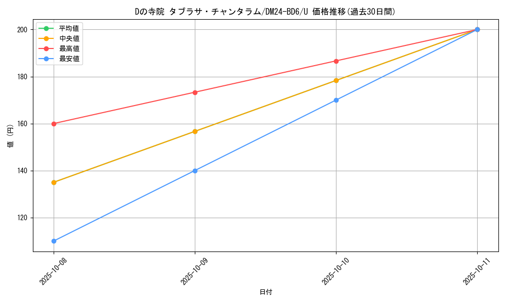 card_59830_series_65316_rarity_101855_graph