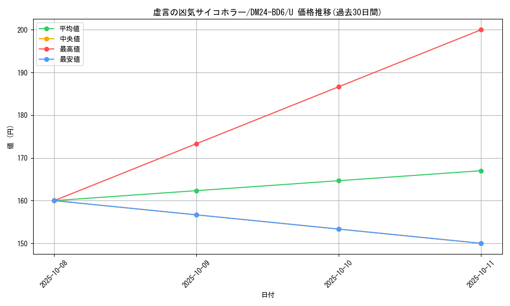 card_59831_series_65316_rarity_101855_graph