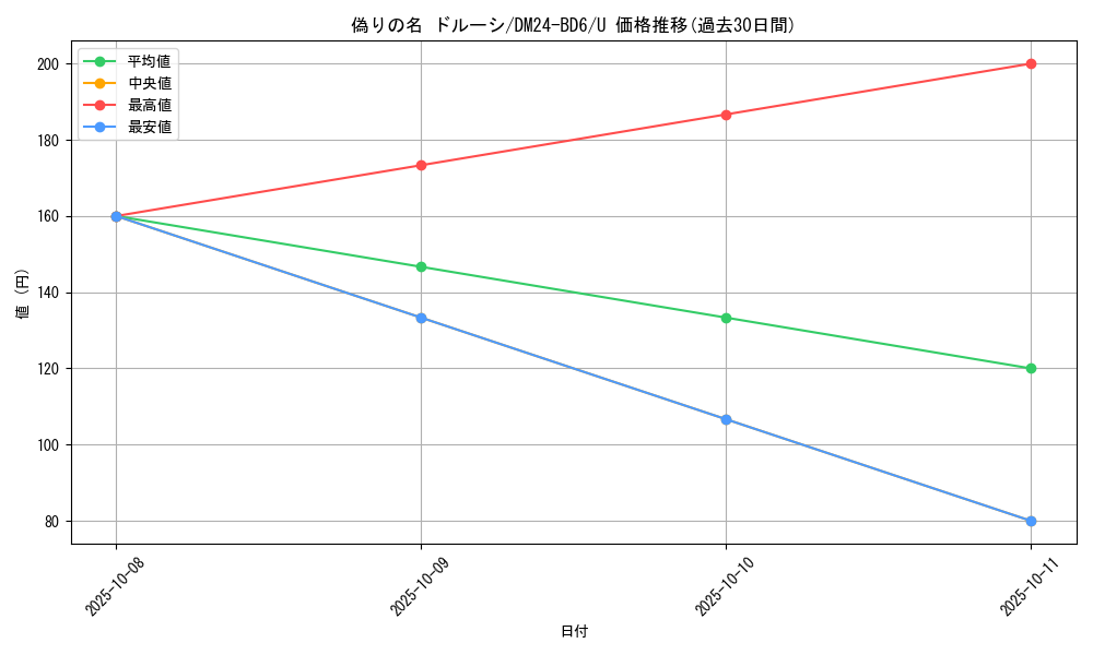 card_59832_series_65316_rarity_101855_graph