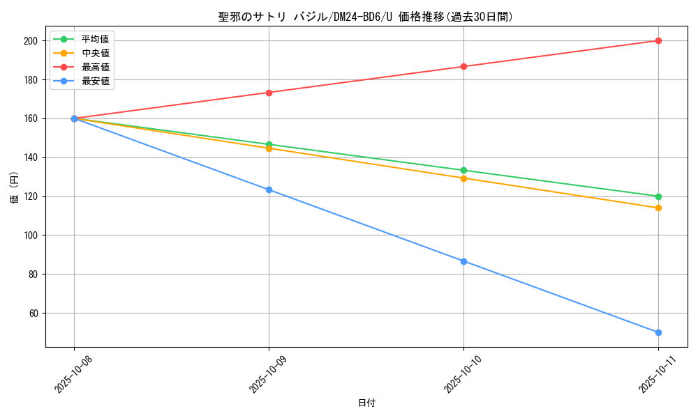 card_59834_series_65316_rarity_101855_graph