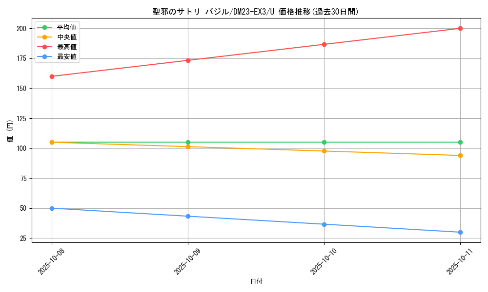 card_59834_series_65398_rarity_101855_graph
