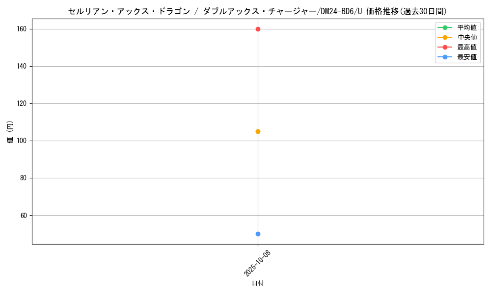card_59837_series_65316_rarity_101855_graph