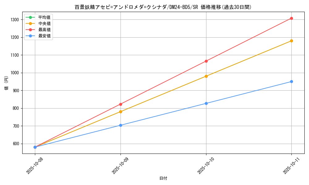 card_59847_series_65317_rarity_101779_graph