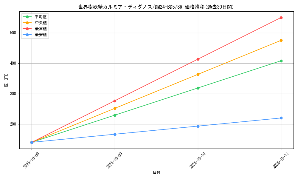 card_59848_series_65317_rarity_101779_graph