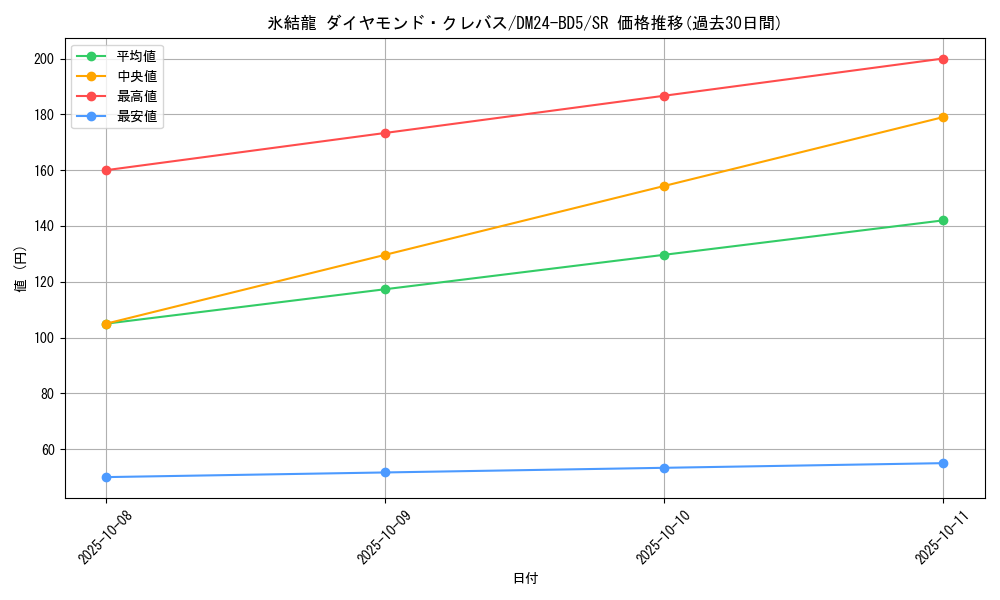 card_59849_series_65317_rarity_101779_graph