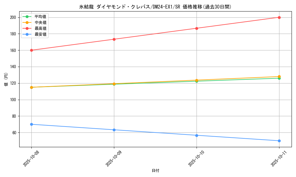 card_59849_series_65395_rarity_101779_graph