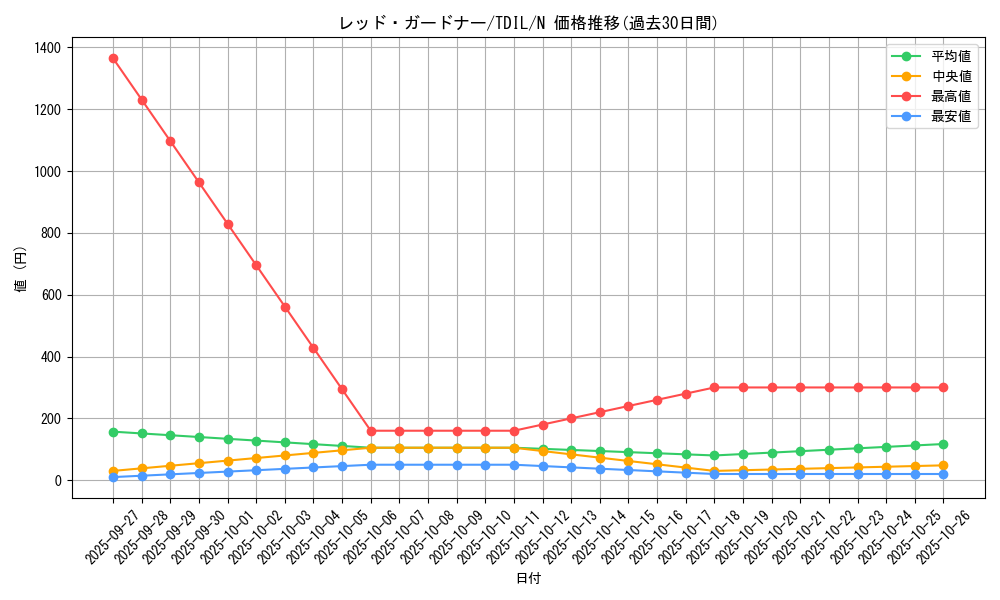 card_5984_series_13626_rarity_1_graph