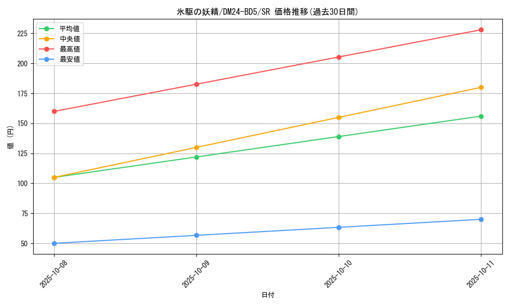 card_59851_series_65317_rarity_101779_graph