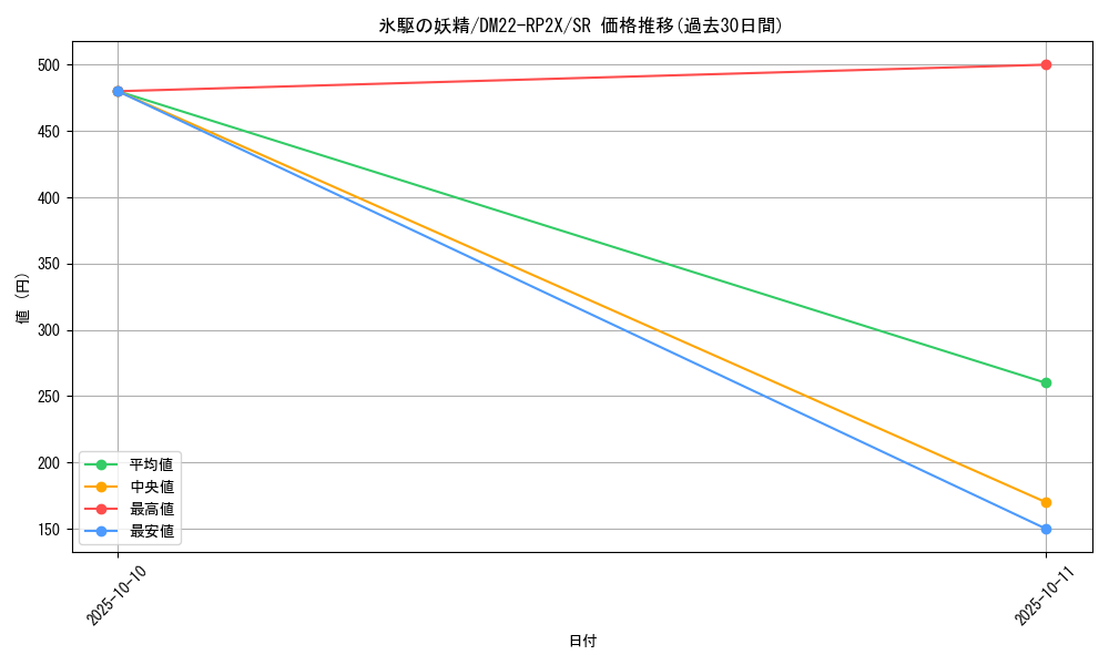 card_59851_series_65409_rarity_101779_graph