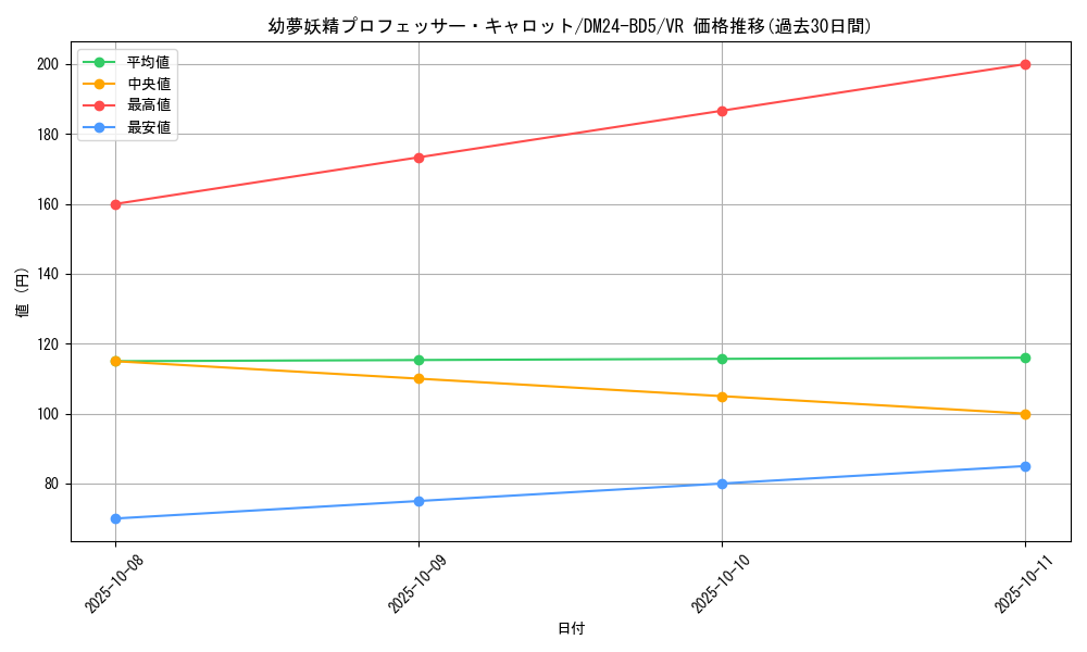 card_59852_series_65317_rarity_101809_graph