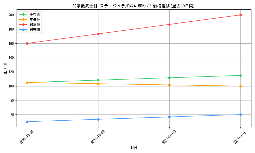 card_59853_series_65317_rarity_101809_graph