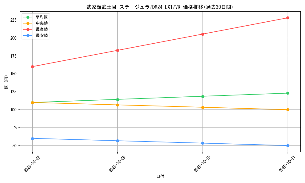 card_59853_series_65395_rarity_101809_graph