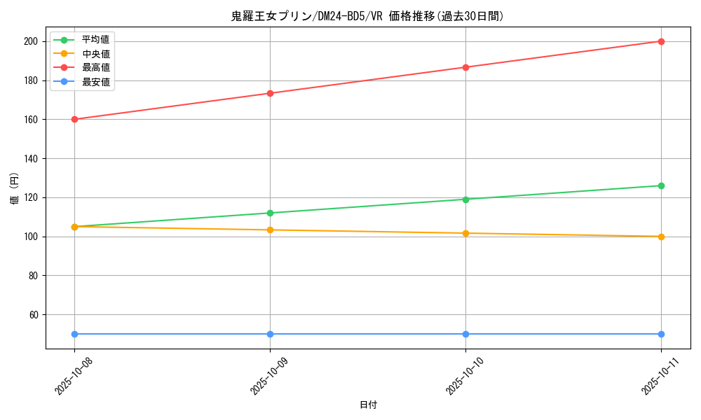 card_59855_series_65317_rarity_101809_graph