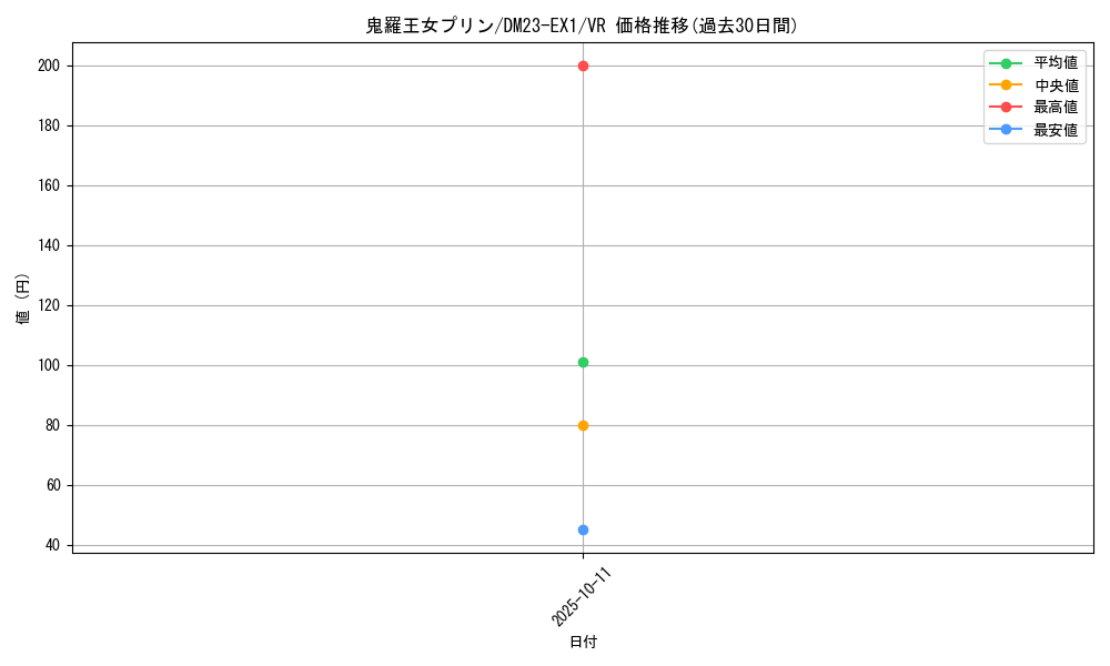 card_59855_series_65403_rarity_101809_graph