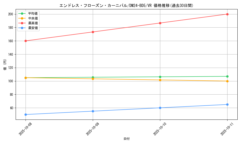 card_59857_series_65317_rarity_101809_graph