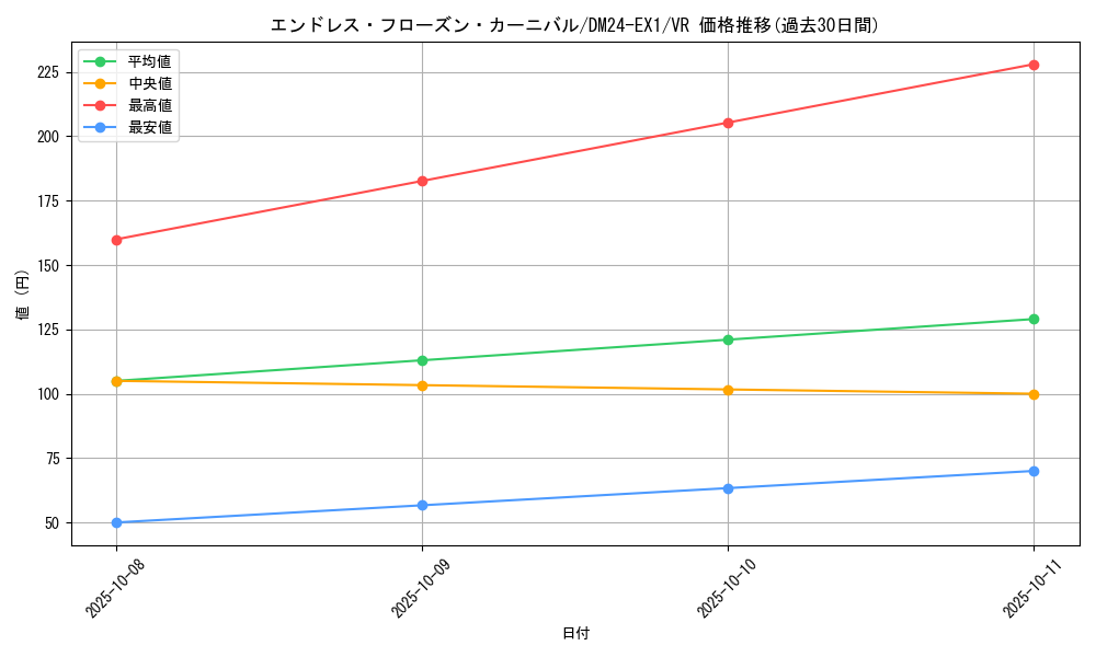 card_59857_series_65395_rarity_101809_graph