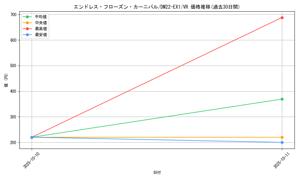 card_59857_series_65410_rarity_101809_graph