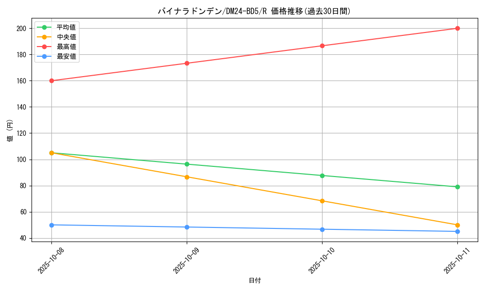 card_59862_series_65317_rarity_101829_graph