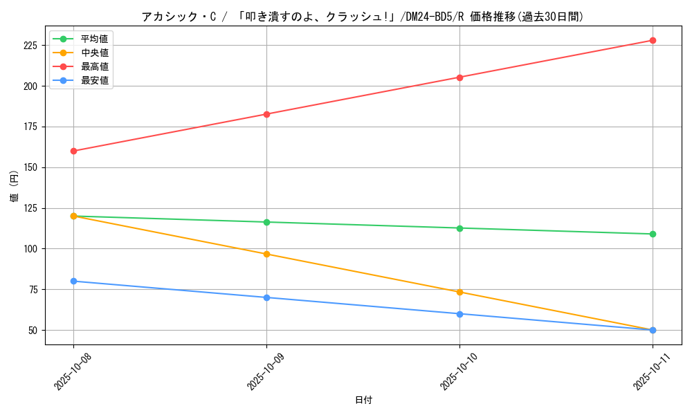 card_59867_series_65317_rarity_101829_graph