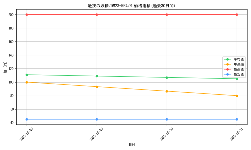 card_59868_series_65400_rarity_101829_graph