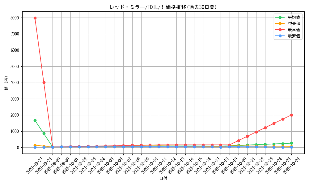 card_5986_series_13626_rarity_62_graph