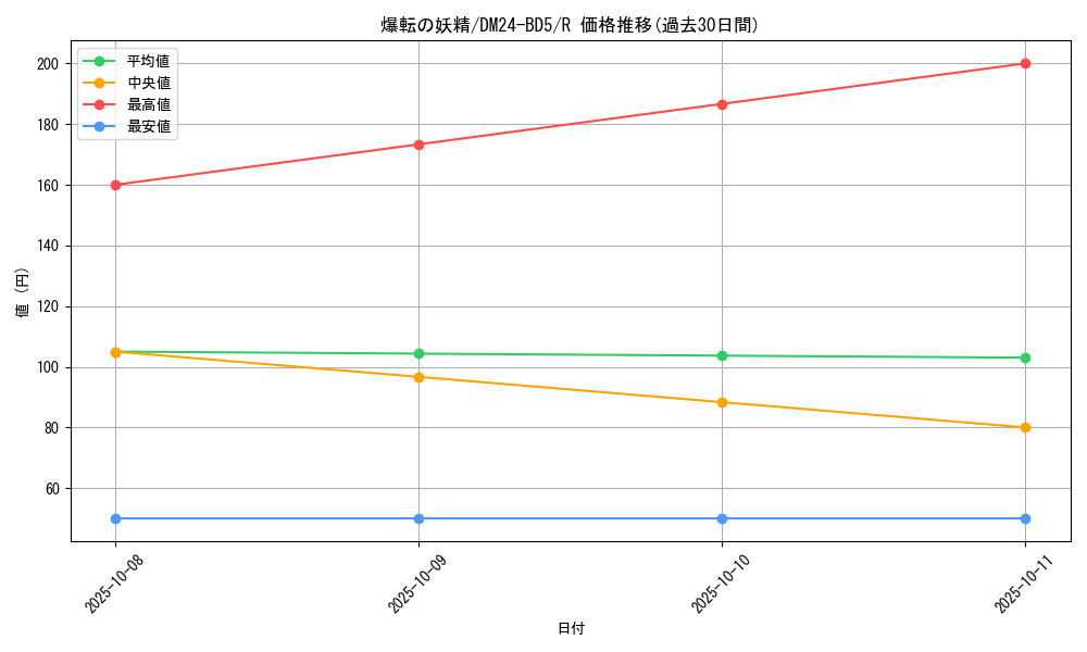 card_59871_series_65317_rarity_101829_graph
