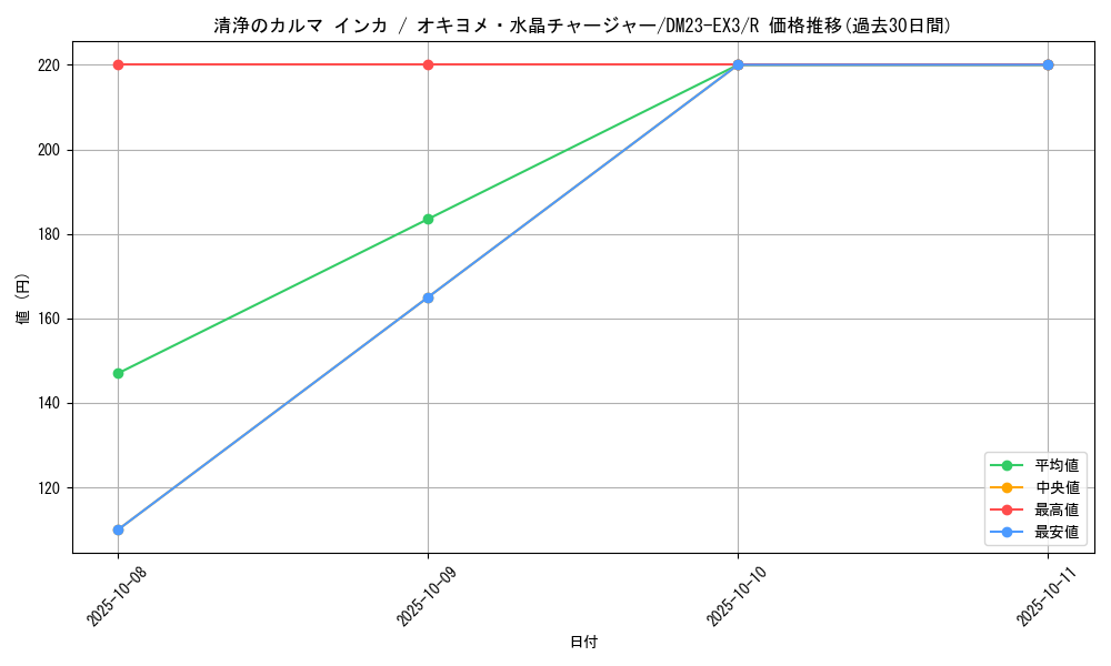 card_59872_series_65398_rarity_101829_graph