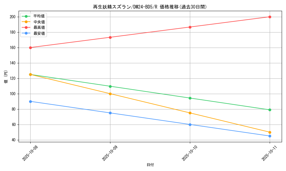 card_59873_series_65317_rarity_101829_graph