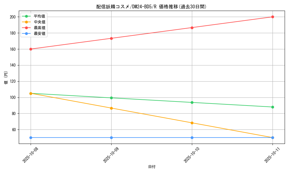 card_59875_series_65317_rarity_101829_graph