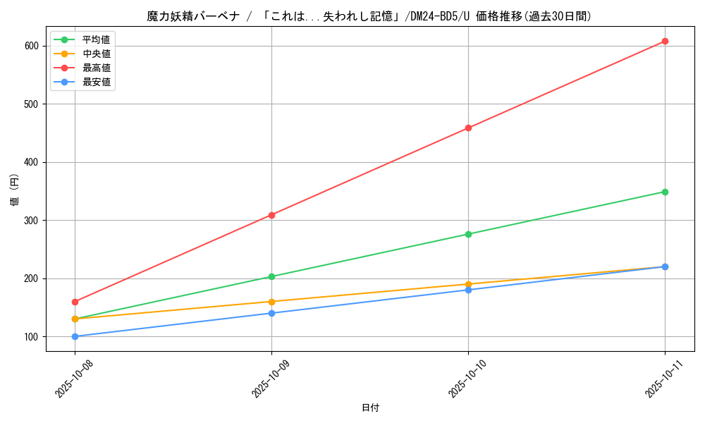 card_59877_series_65317_rarity_101855_graph