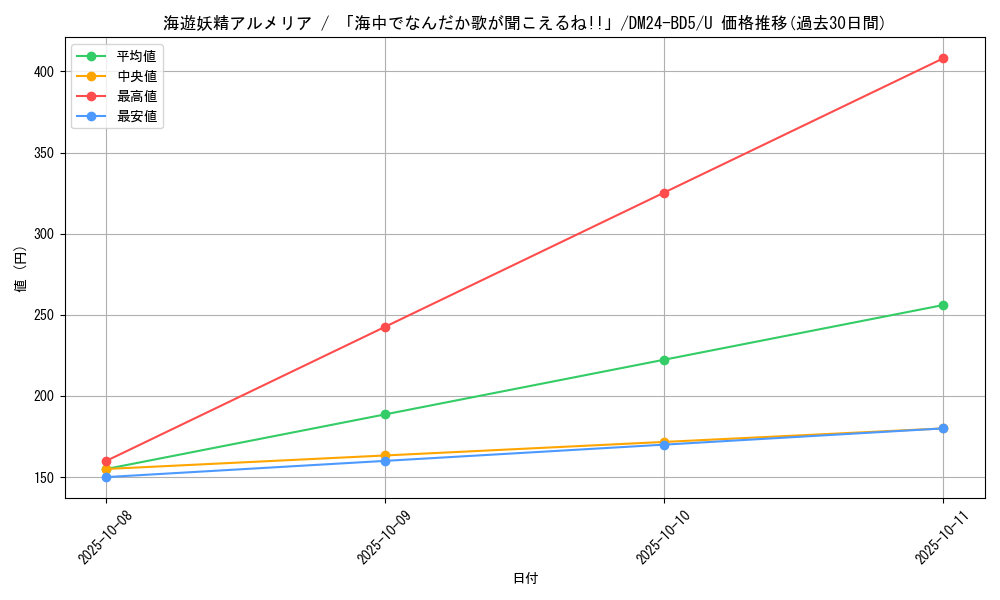 card_59878_series_65317_rarity_101855_graph