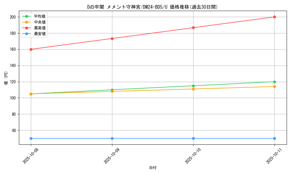 card_59881_series_65317_rarity_101855_graph