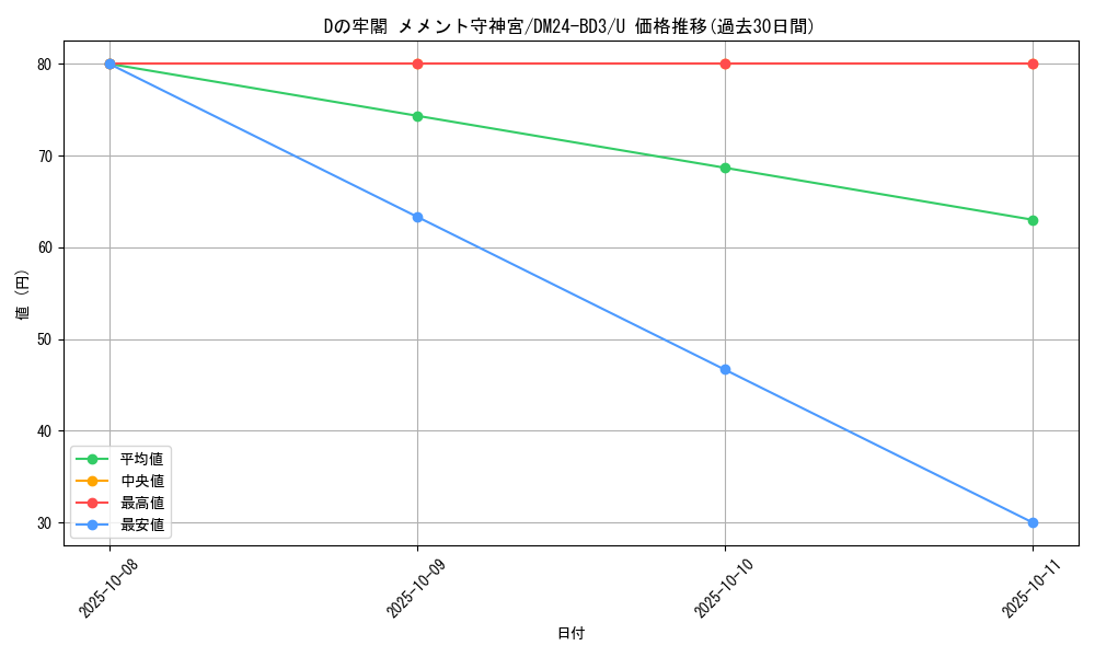 card_59881_series_65319_rarity_101855_graph