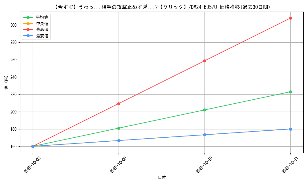 card_59882_series_65317_rarity_101855_graph