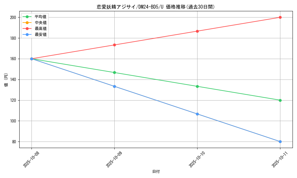 card_59884_series_65317_rarity_101855_graph