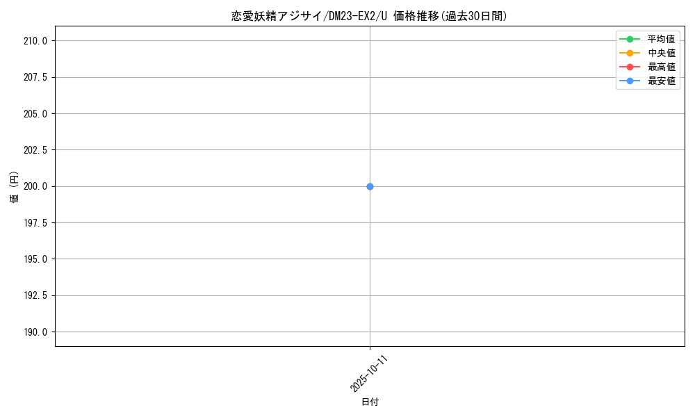 card_59884_series_65401_rarity_101855_graph