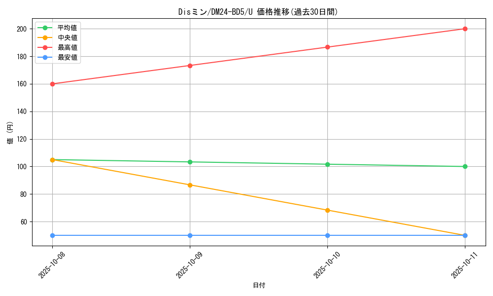 card_59885_series_65317_rarity_101855_graph