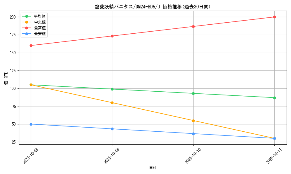 card_59886_series_65317_rarity_101855_graph