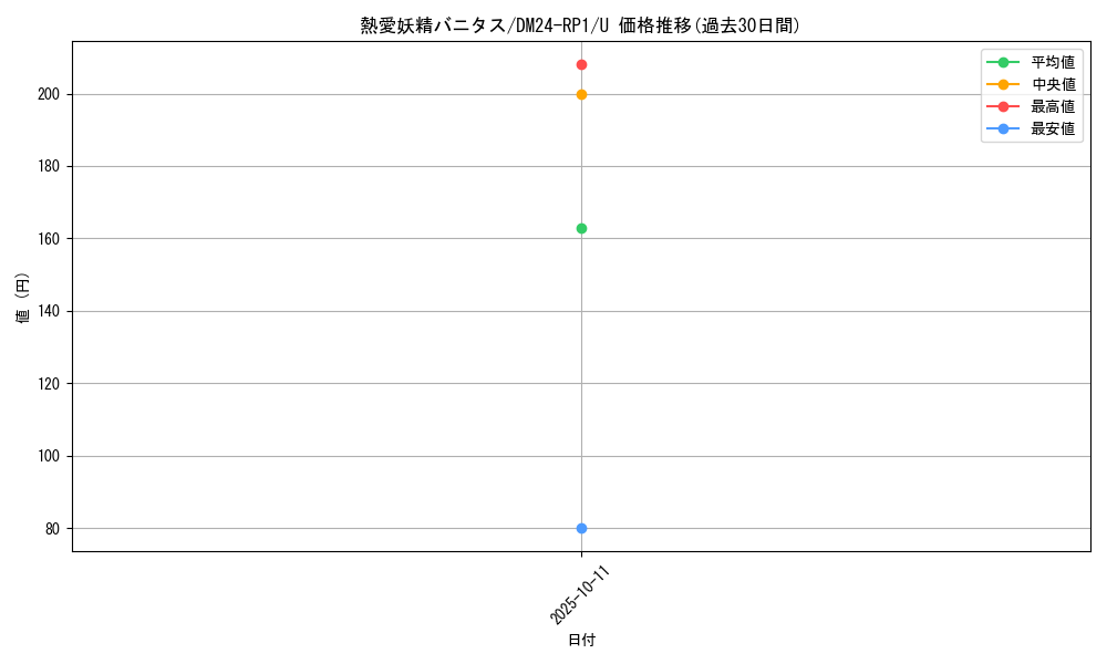 card_59886_series_65397_rarity_101855_graph