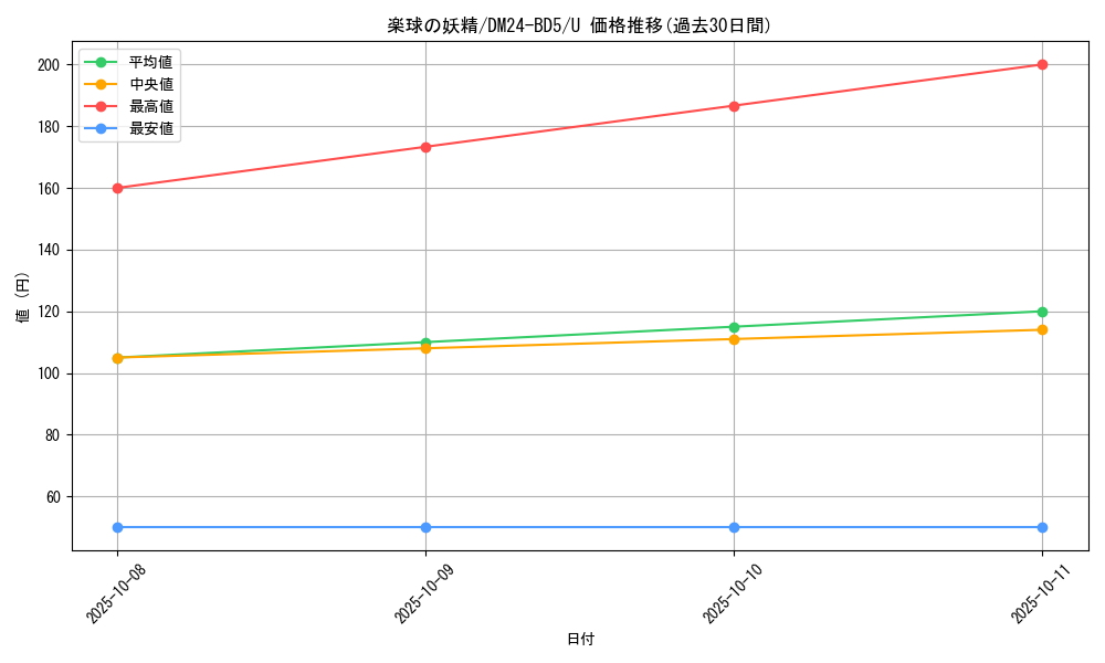 card_59888_series_65317_rarity_101855_graph