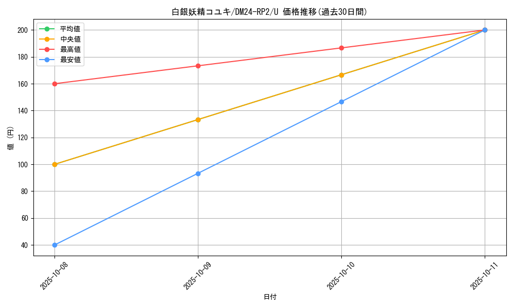 card_59889_series_65396_rarity_101855_graph